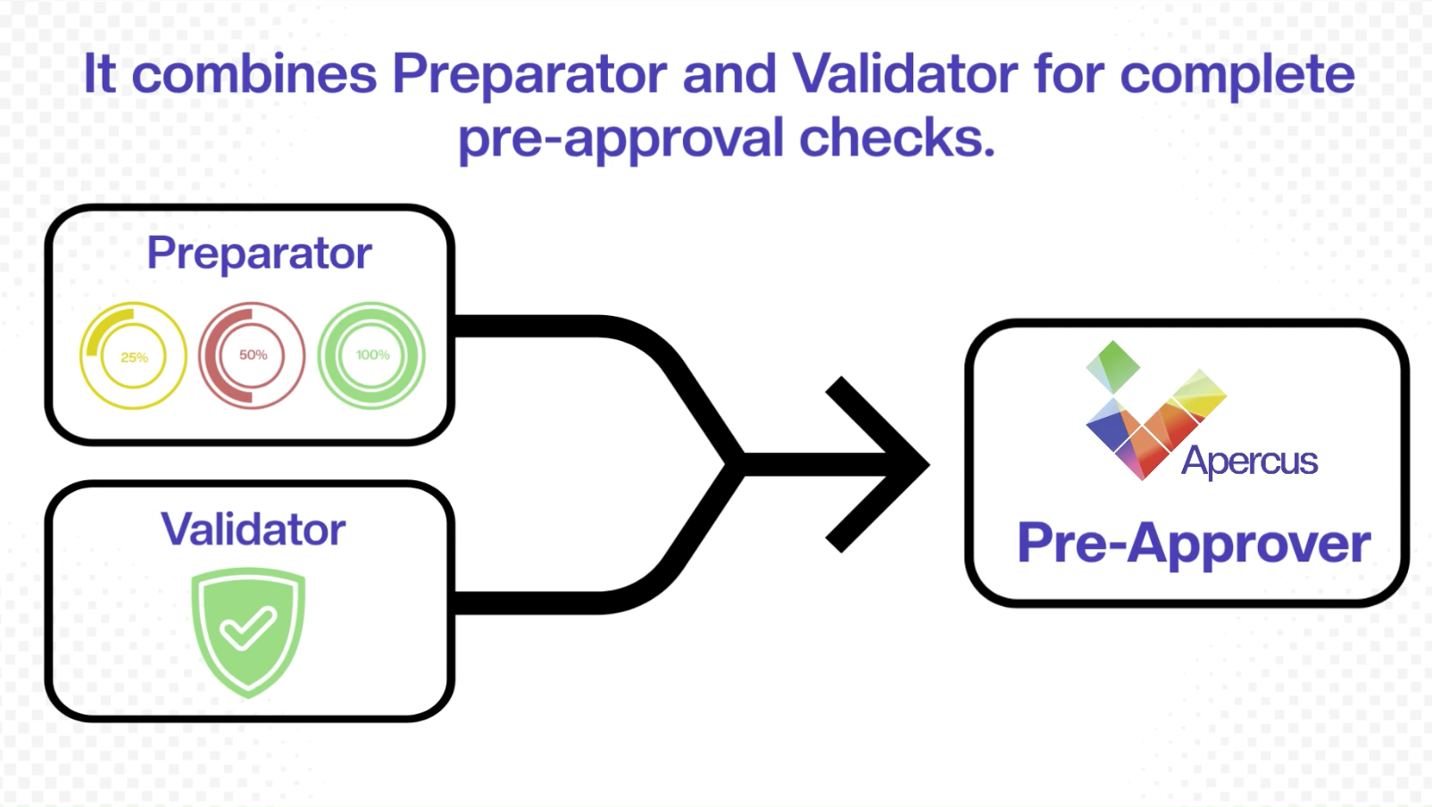 Validate and prepare your content for expert review